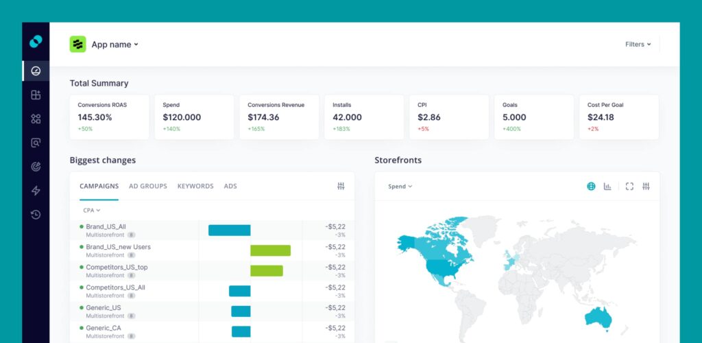ALPHA Acquire dashboard screenshot, for management and analysis of Apple Ads campaigns.