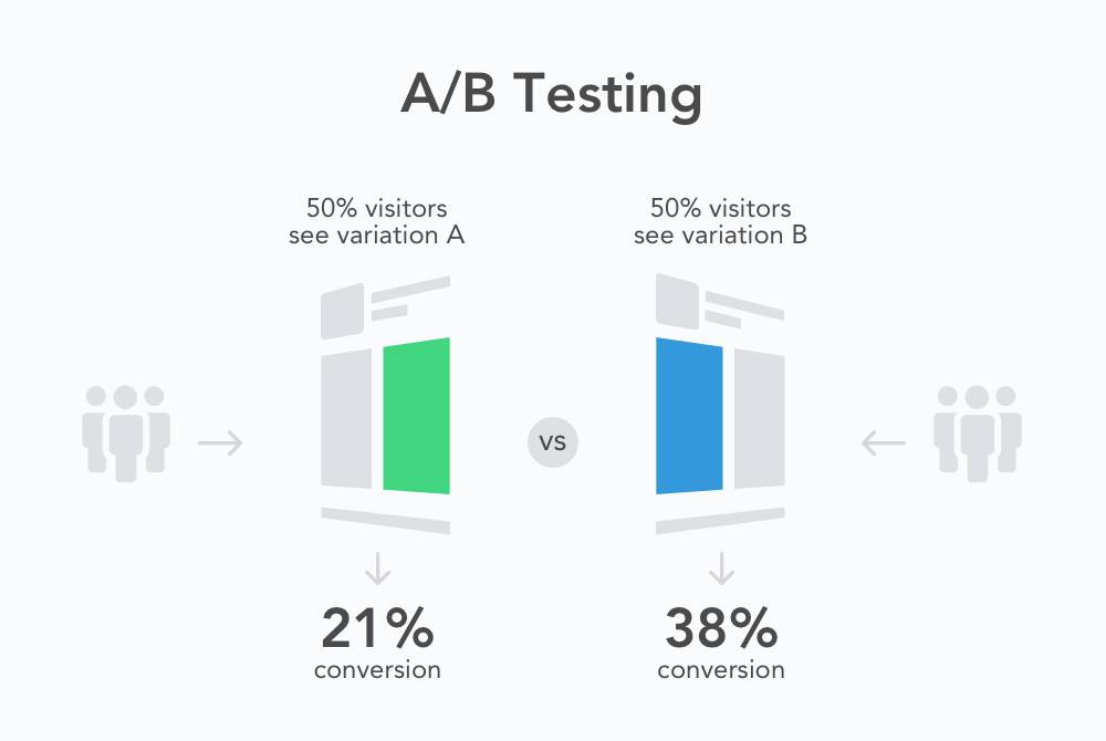 Valid A/B tests with ALPHA