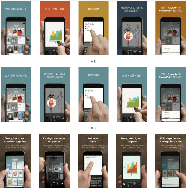 ALPHA A/B testing for localization