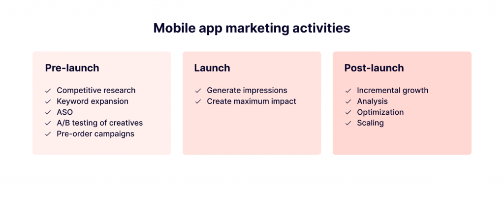 Mobile app marketing activities. Prelaunch, launch and post-launch.
