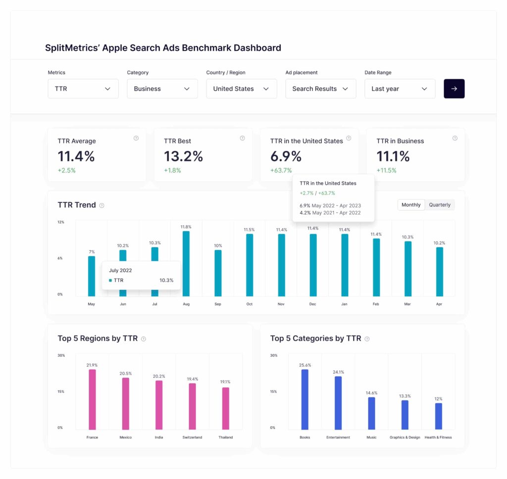 Apple Ads Reporting in 2024: Measure and Optimize Search Results Campaigns