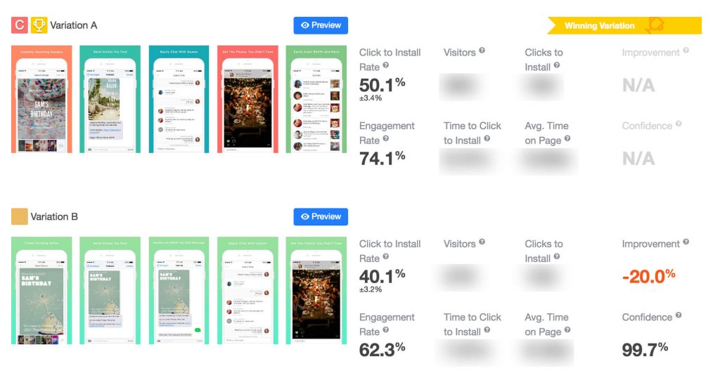 ALPHA icon statistics