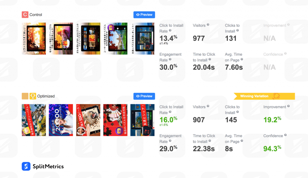 ALPHA Statistics of screenshot localization test