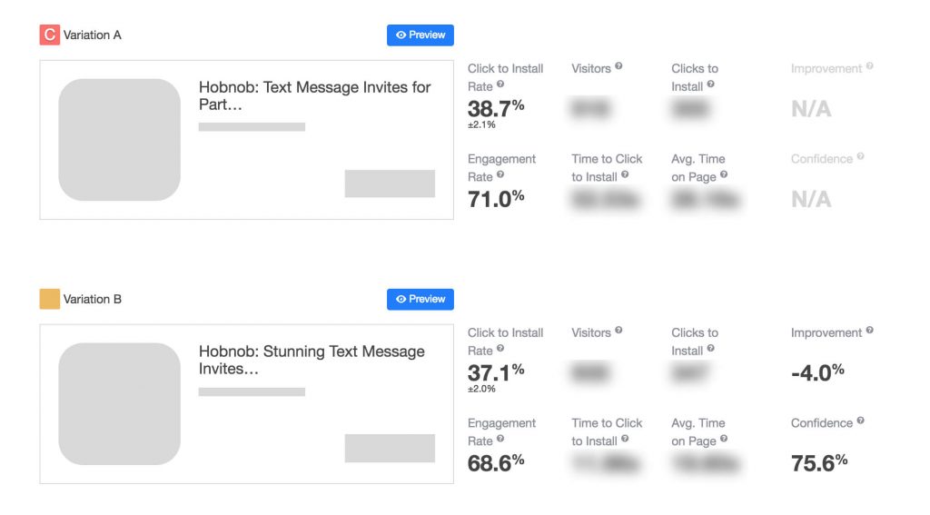 ALPHA search visibility statistics