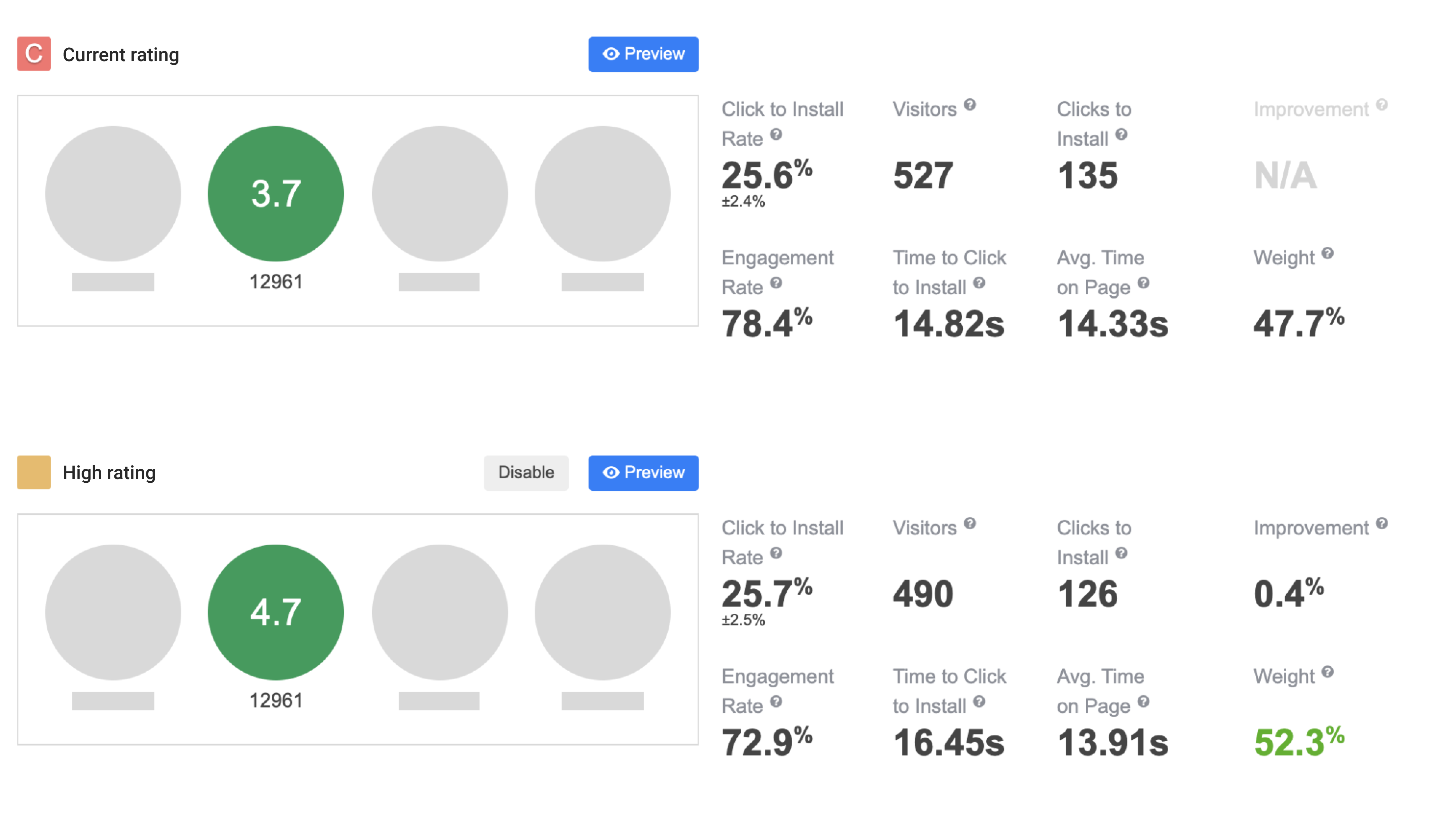 Vezet: Increase Click-to-Install Conversion with ALPHA