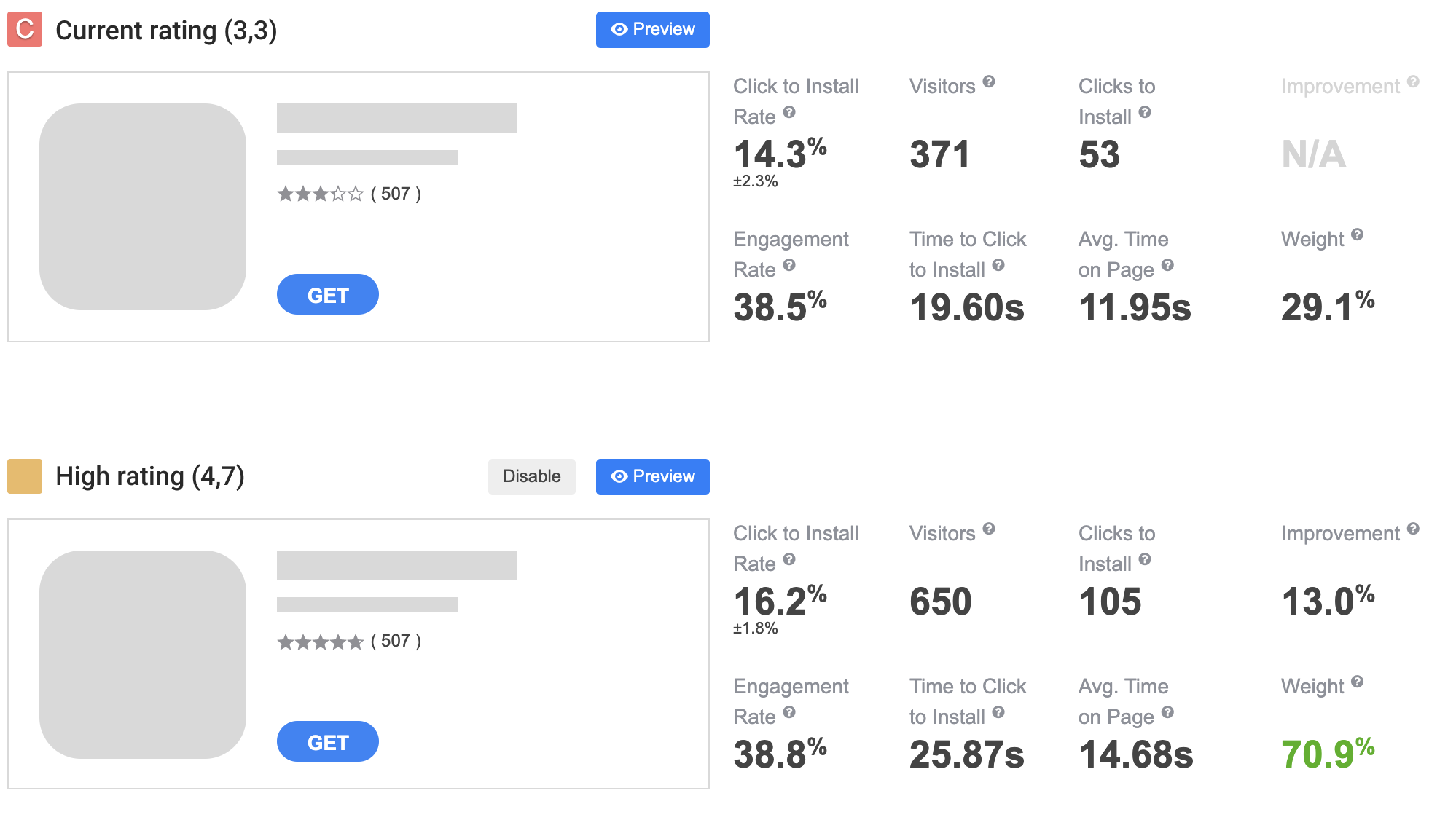 Vezet: Increase Click-to-Install Conversion with ALPHA
