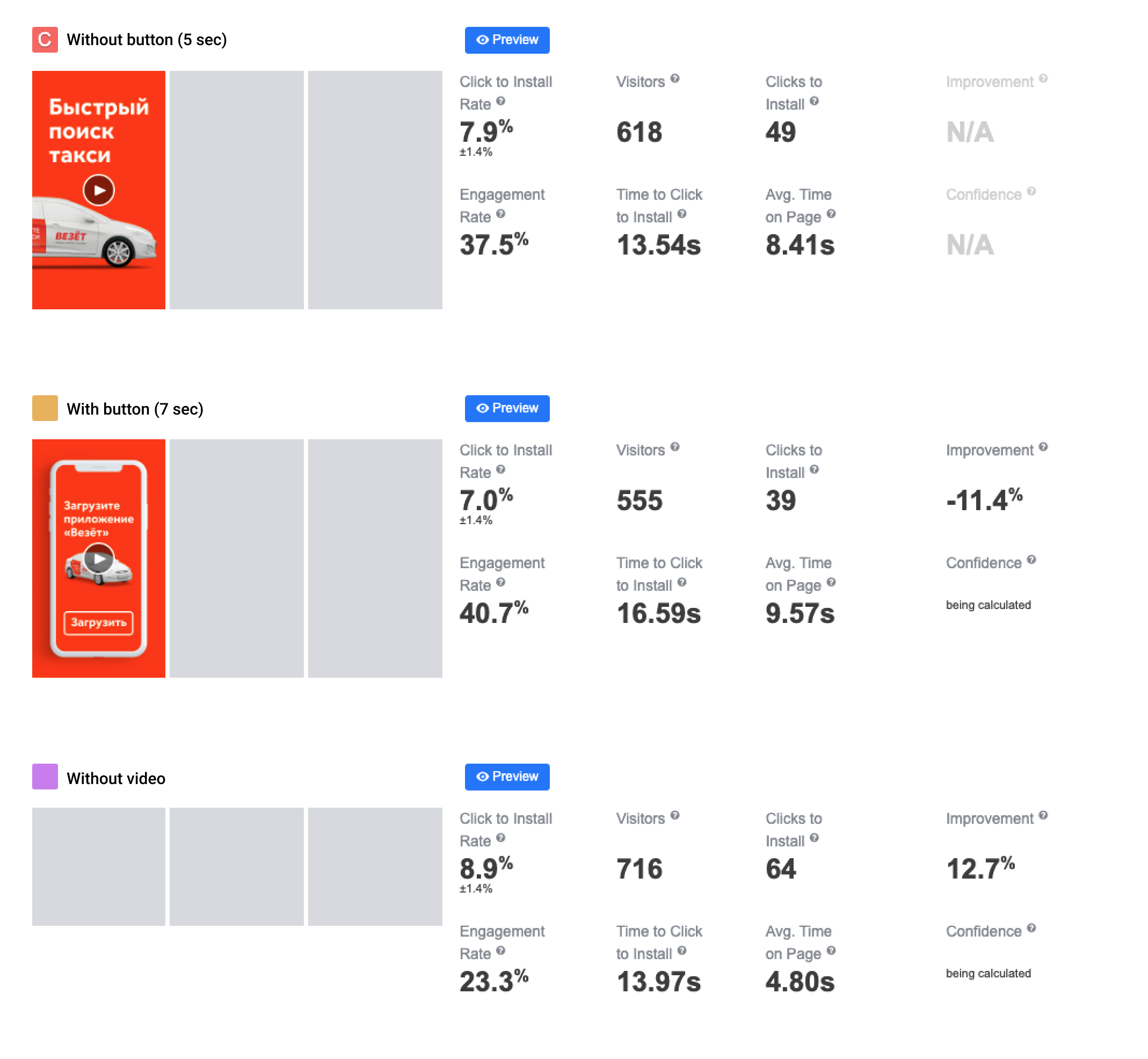 Vezet: Increase Click-to-Install Conversion with ALPHA