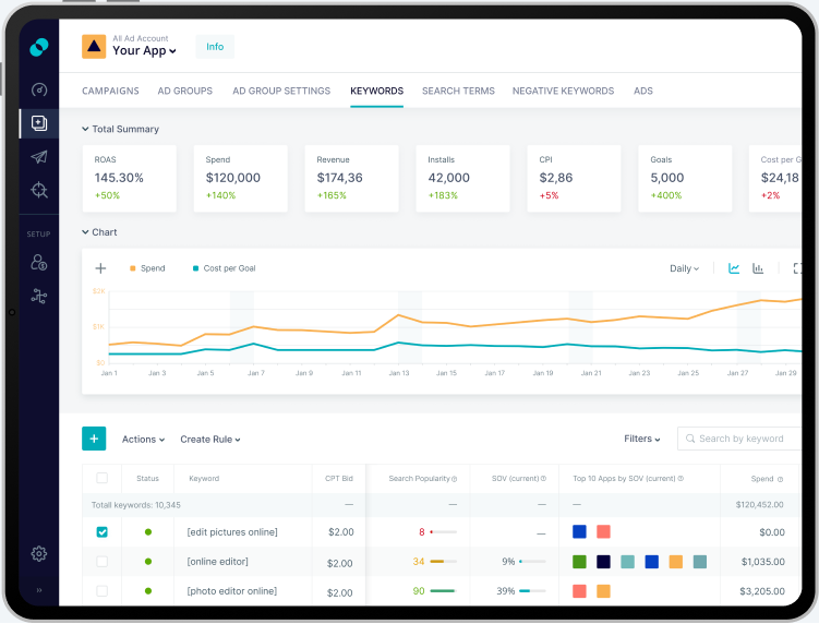 A dashboard of ALPHA Acquire, showcasing features of Apple Ads management.