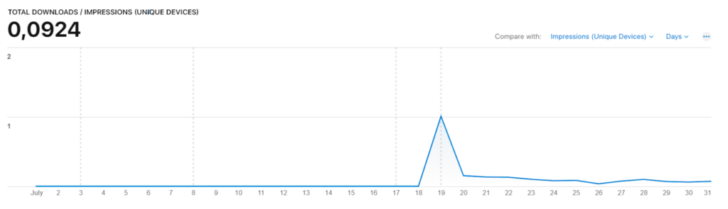 How to Streamline ASO Efforts with Apple Ads Pre-Order Campaigns 