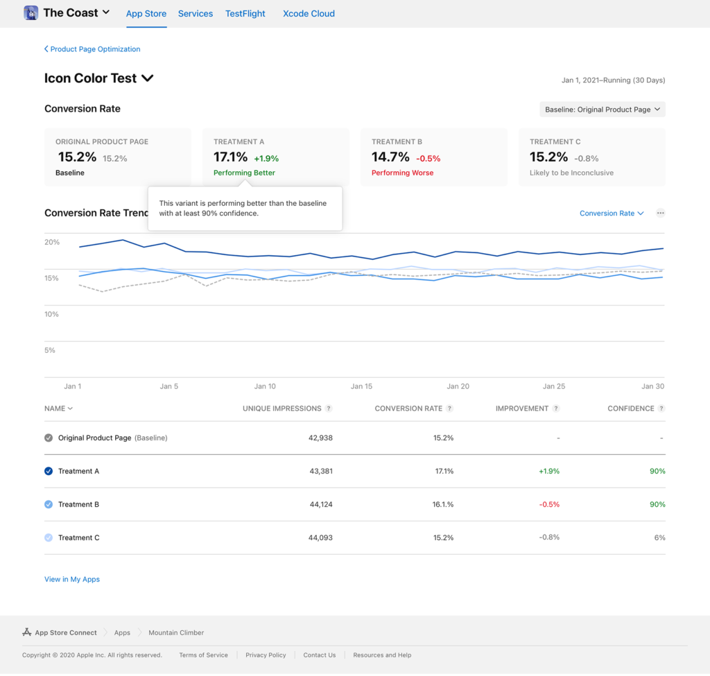 Custom Product Pages &#038; Optimization: What to Test + ALPHA’ Role