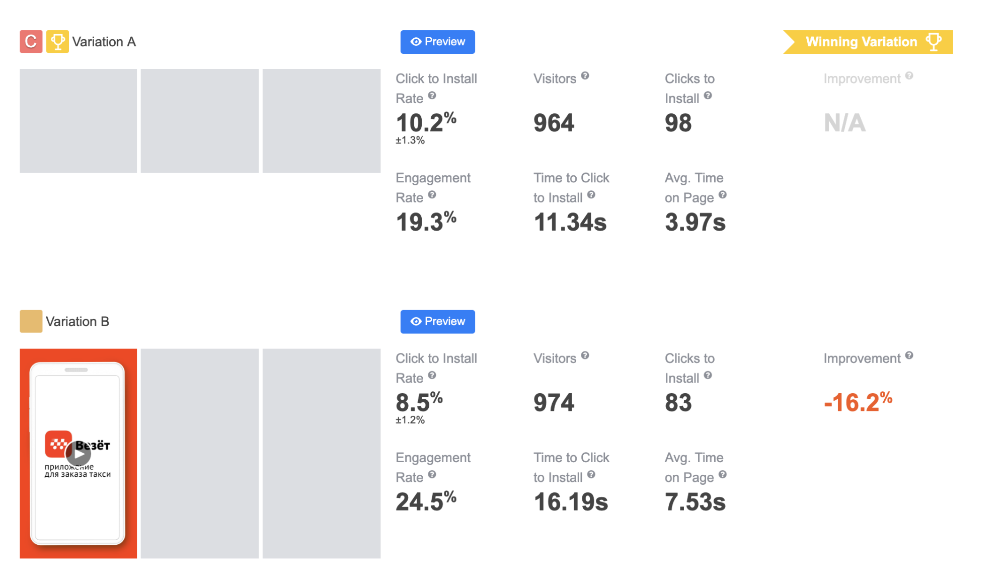 Vezet: Increase Click-to-Install Conversion with ALPHA