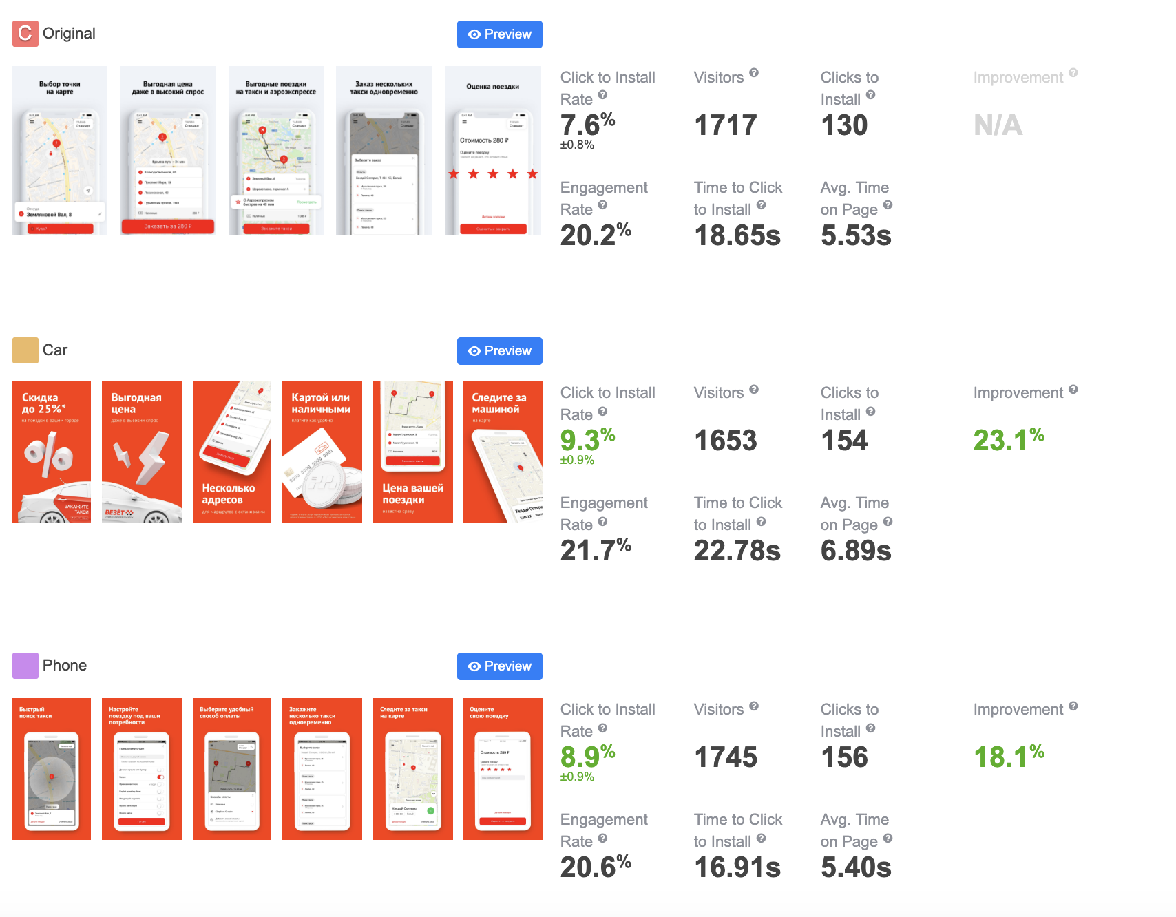 Vezet: Increase Click-to-Install Conversion with ALPHA