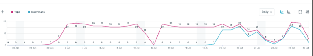 How to Streamline ASO Efforts with Apple Ads Pre-Order Campaigns 