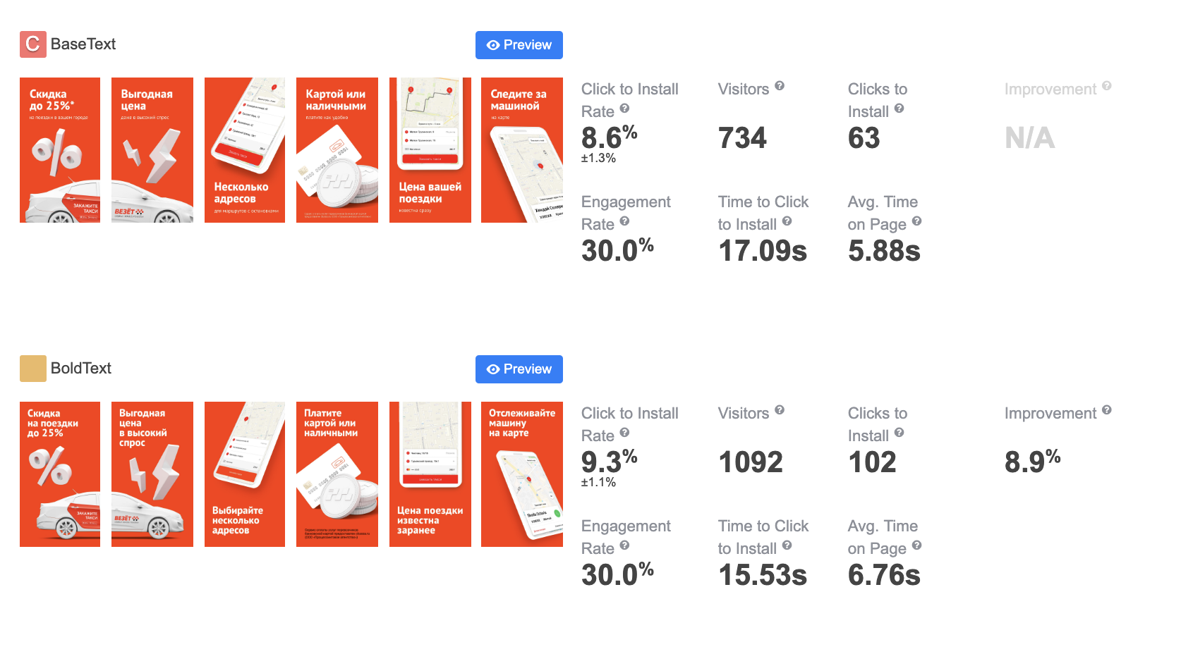 Vezet: Increase Click-to-Install Conversion with ALPHA