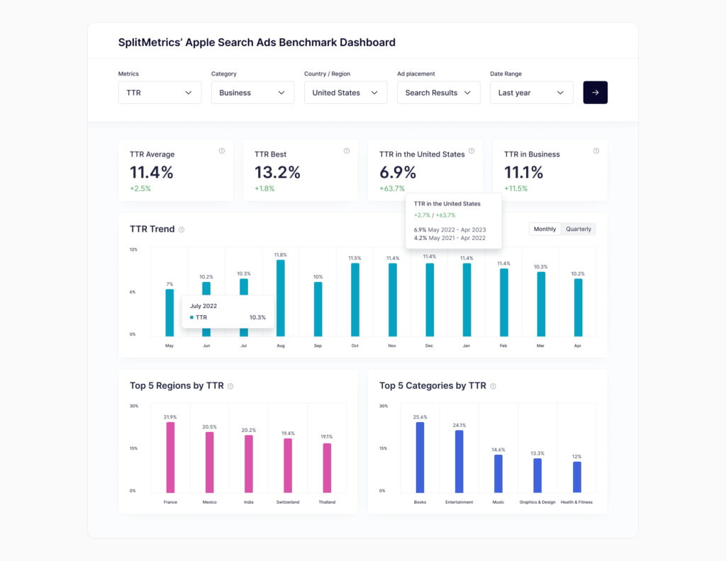 ALPHA Apple Ads Benchmarks Dashboard