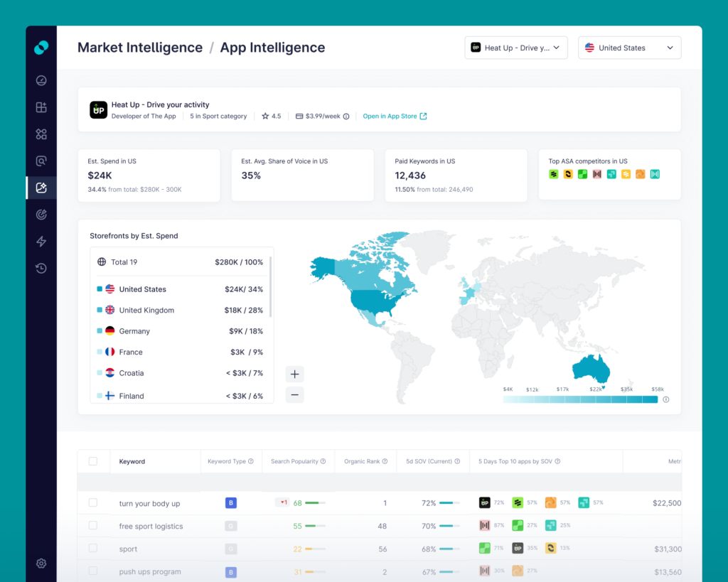 NEW in ALPHA Acquire: App Intelligence Dashboard