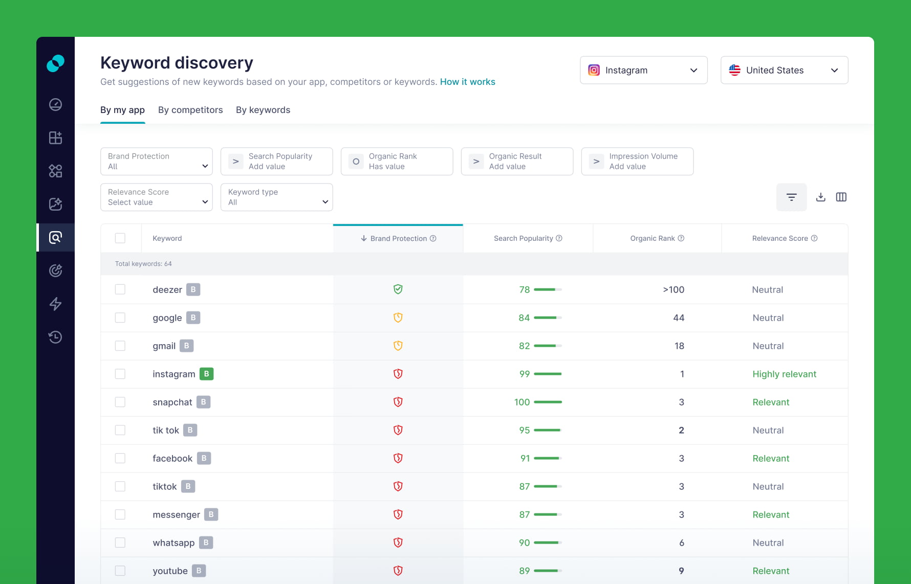 Screenshot of the Keyword Discovery tool from the ALPHA Acquire, showing the Brand Protection feature.